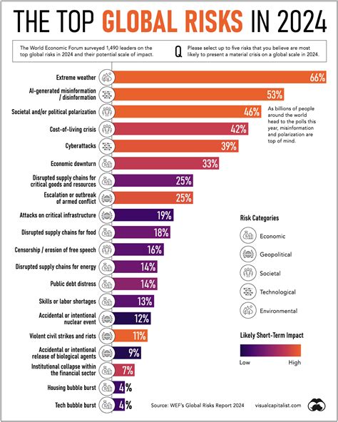 naughty-america|These are the biggest global risks we face in 2024 and beyond